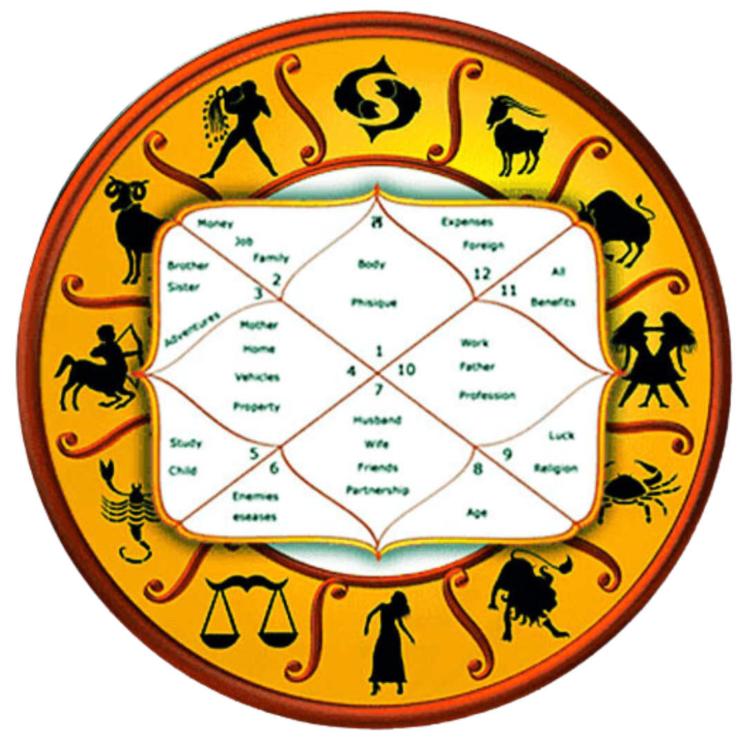Vedic astrology 1